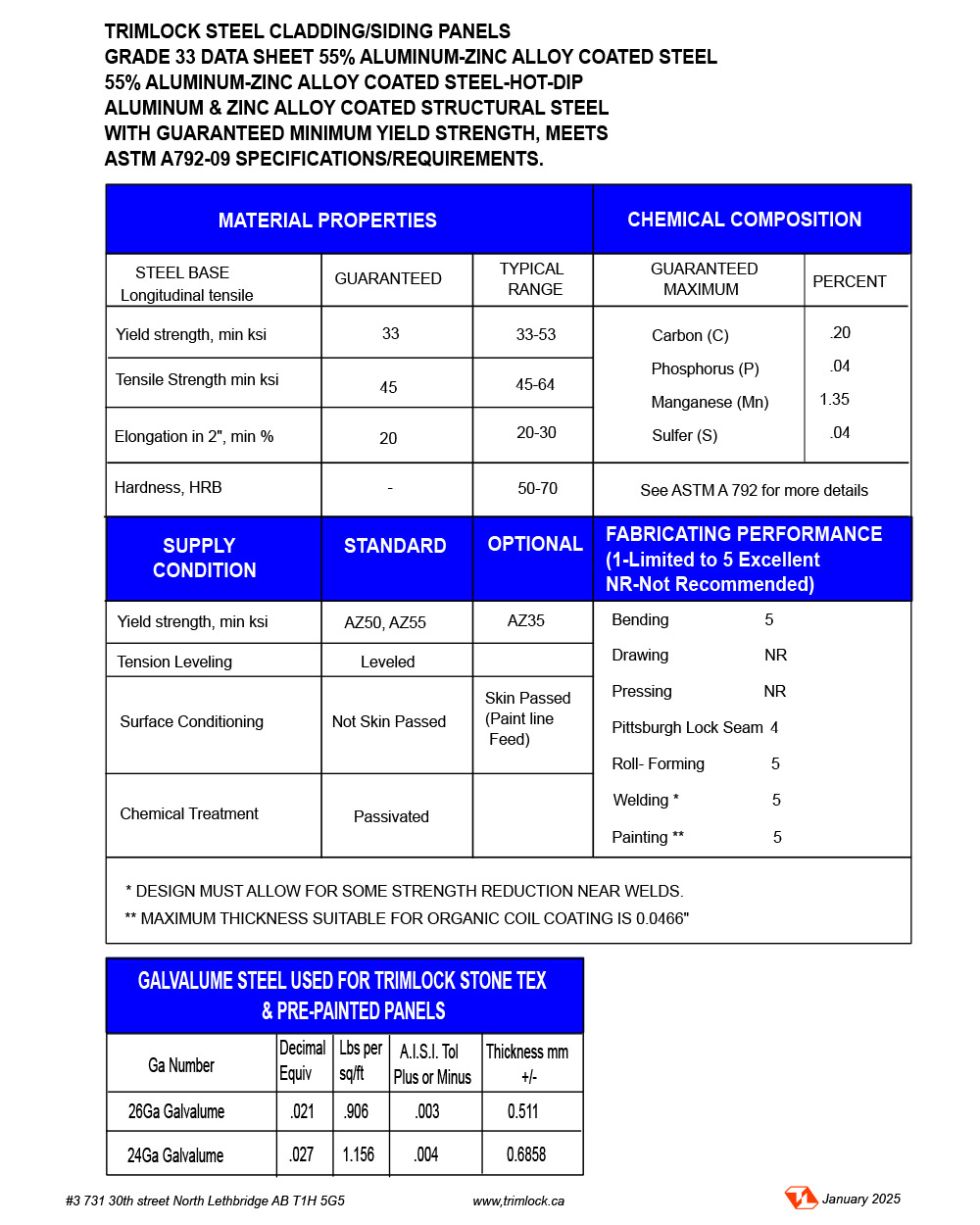 Steel Cladding Specifications - Trimlock - Alberta, Canada
